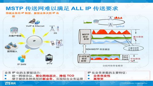 中兴PTN产品技术交流与咨询 从入门到实战的资源推荐